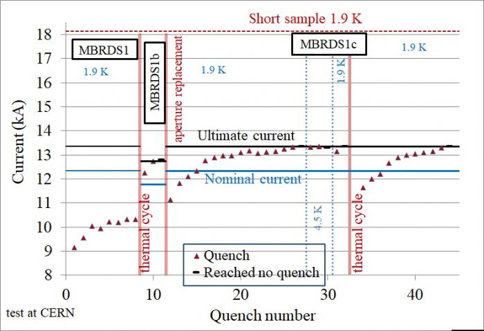 Short_model_training