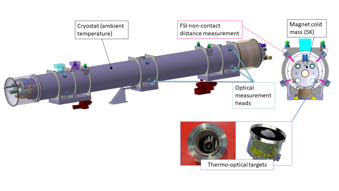 Figure 1: Measurement layout. (Credit: Mateusz SOSIN / CERN)